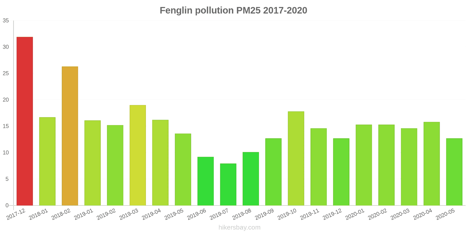 pollution pm25 hikersbay.com