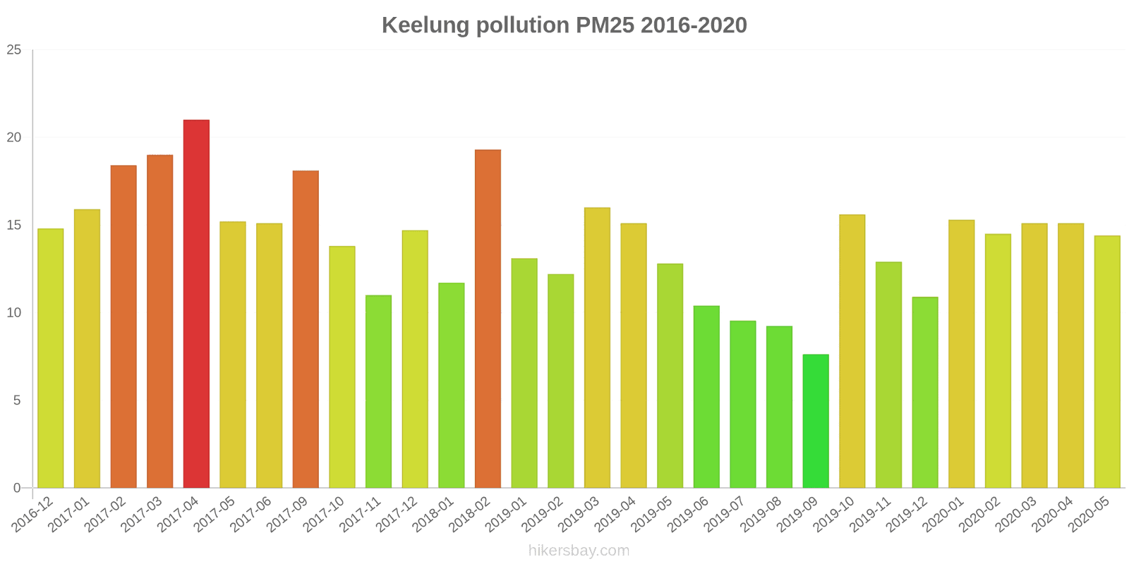 pollution pm25 hikersbay.com
