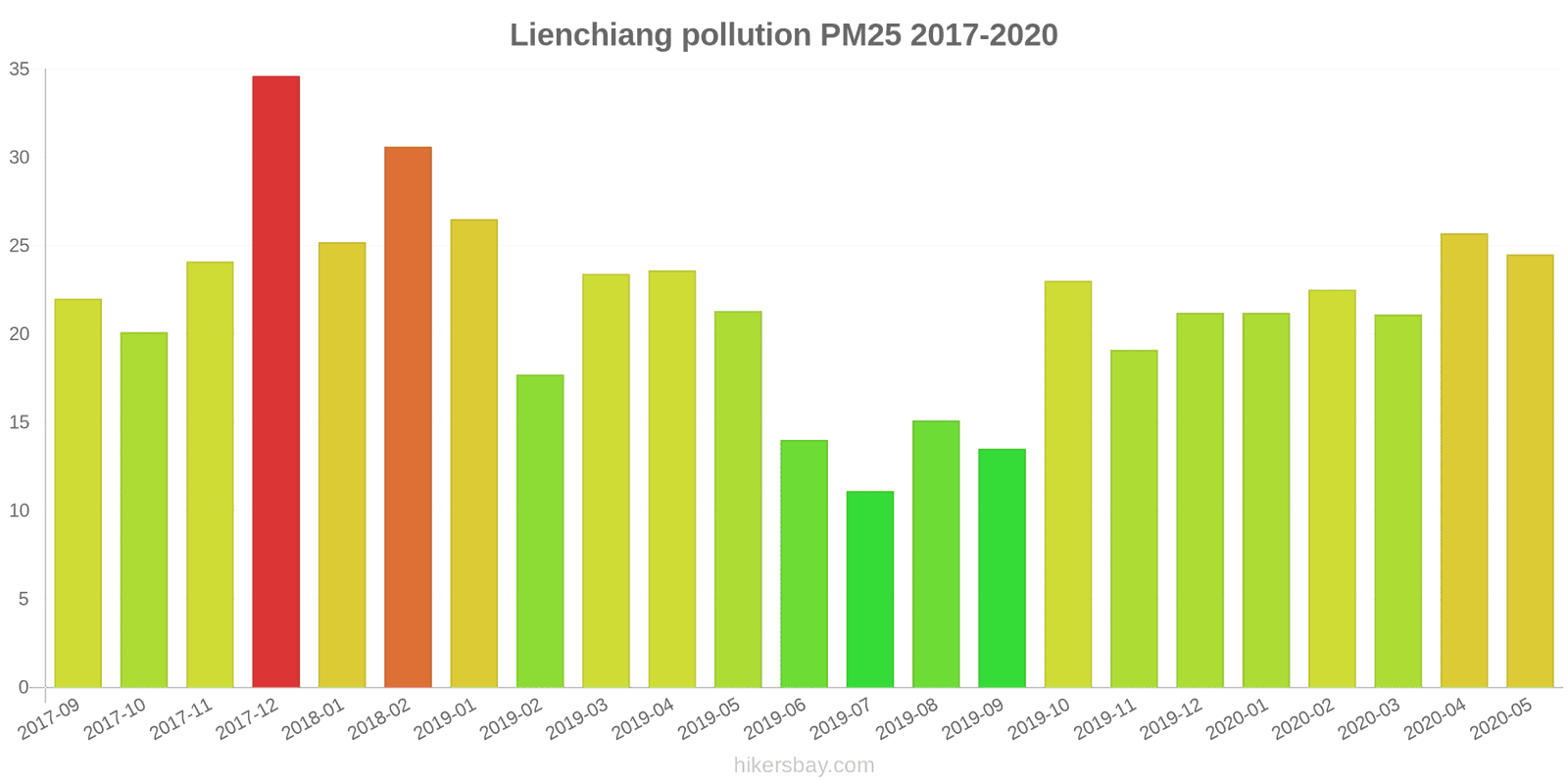 pollution pm25 hikersbay.com