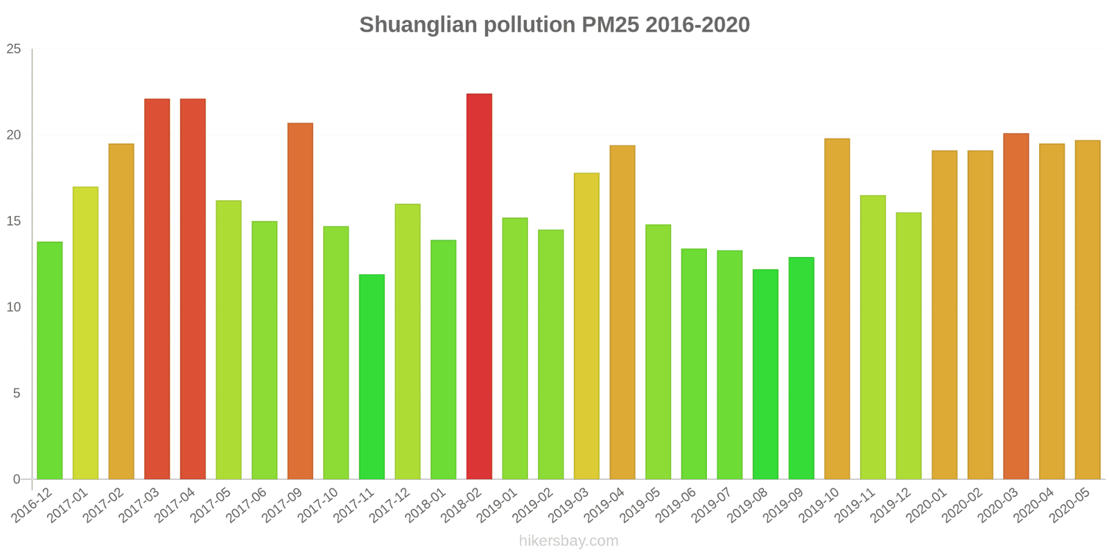 pollution pm25 hikersbay.com