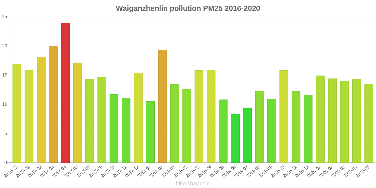 pollution pm25 hikersbay.com