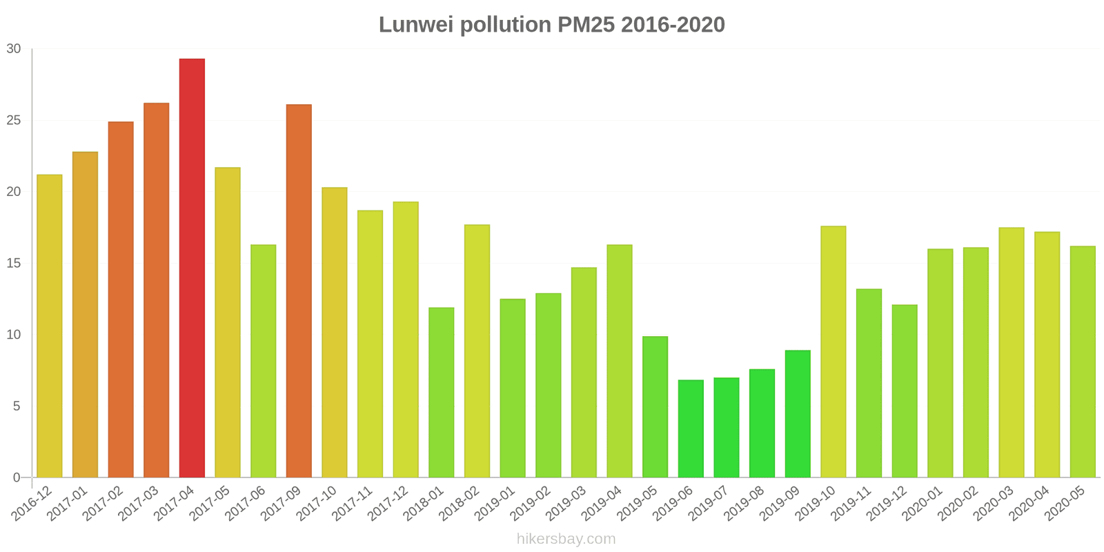 pollution pm25 hikersbay.com