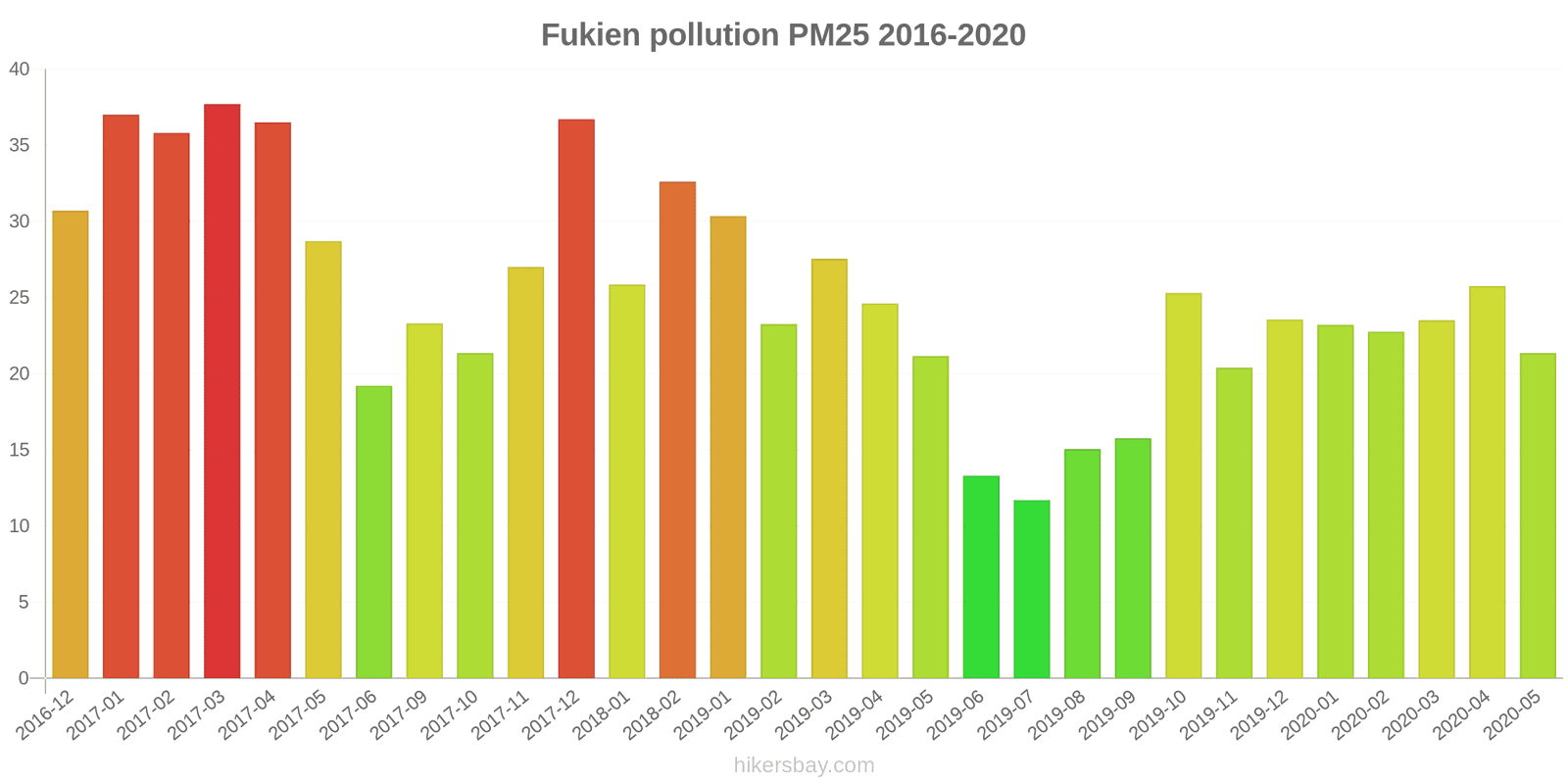 pollution pm25 hikersbay.com