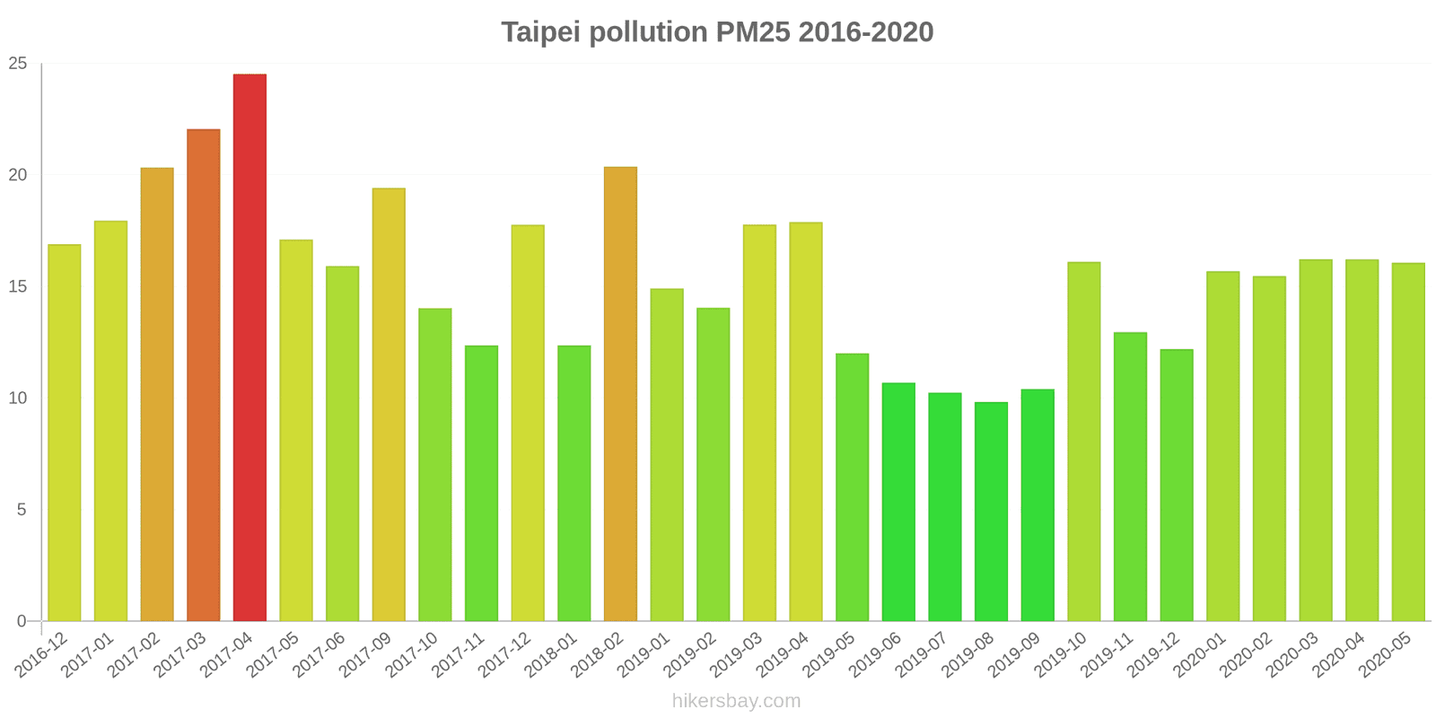 pollution pm25 hikersbay.com