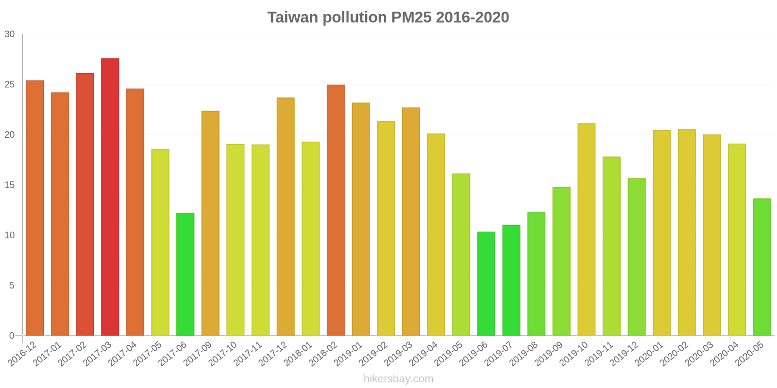 pollution pm25 hikersbay.com