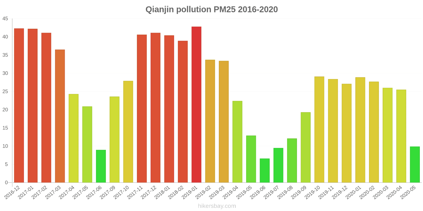 pollution pm25 hikersbay.com