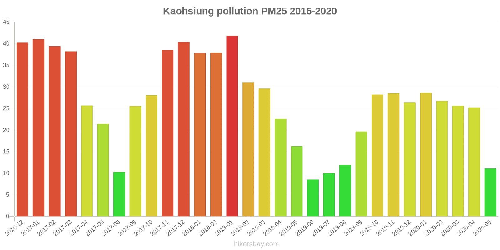 pollution pm25 hikersbay.com