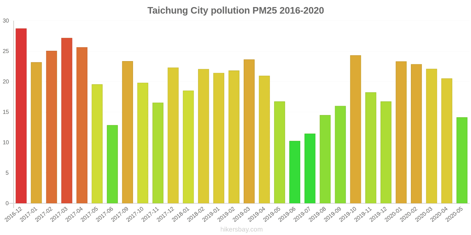 pollution pm25 hikersbay.com