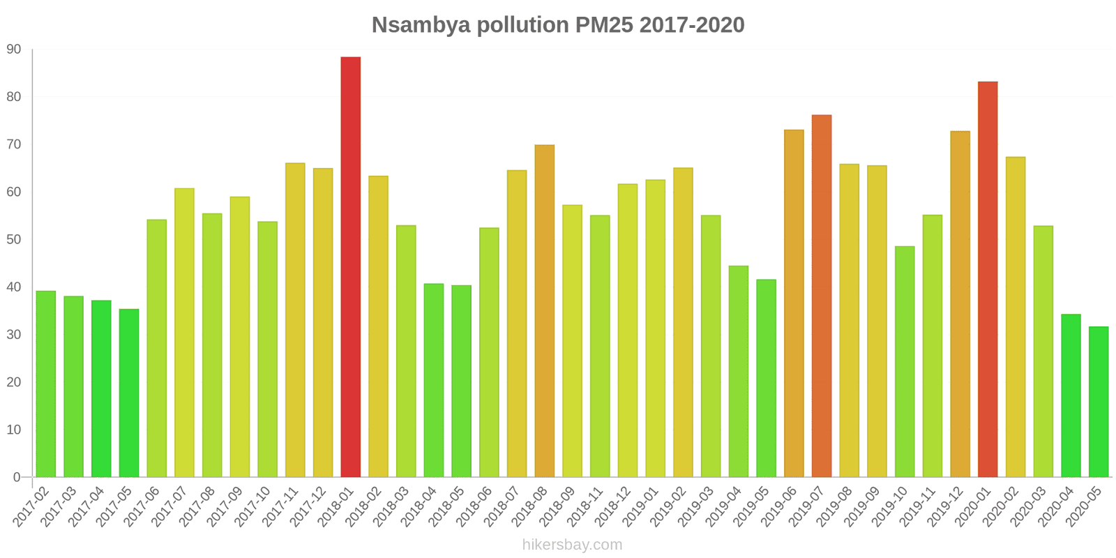 pollution pm25 hikersbay.com
