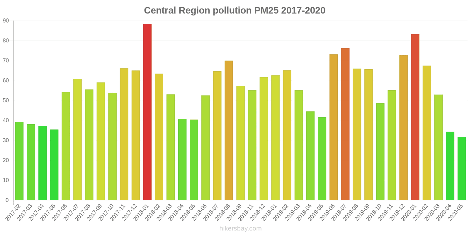 pollution pm25 hikersbay.com