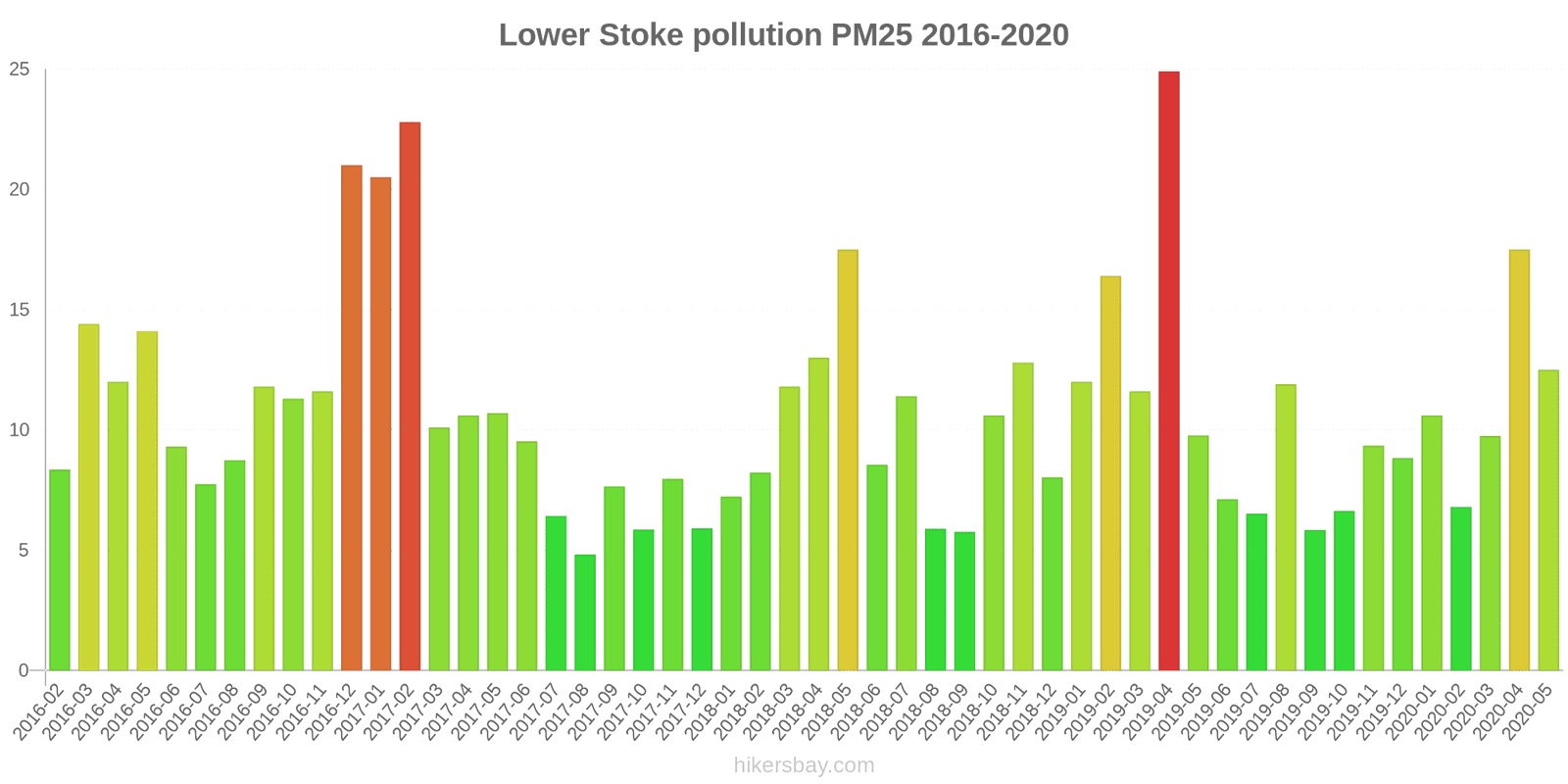 pollution pm25 hikersbay.com