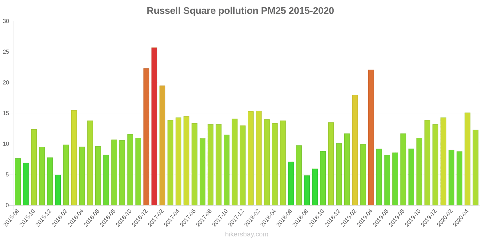 pollution pm25 hikersbay.com