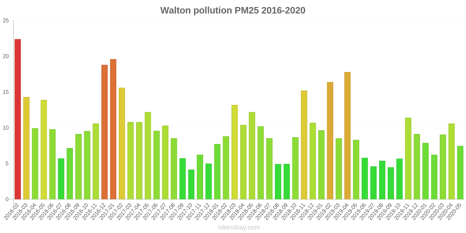 pollution pm25 hikersbay.com