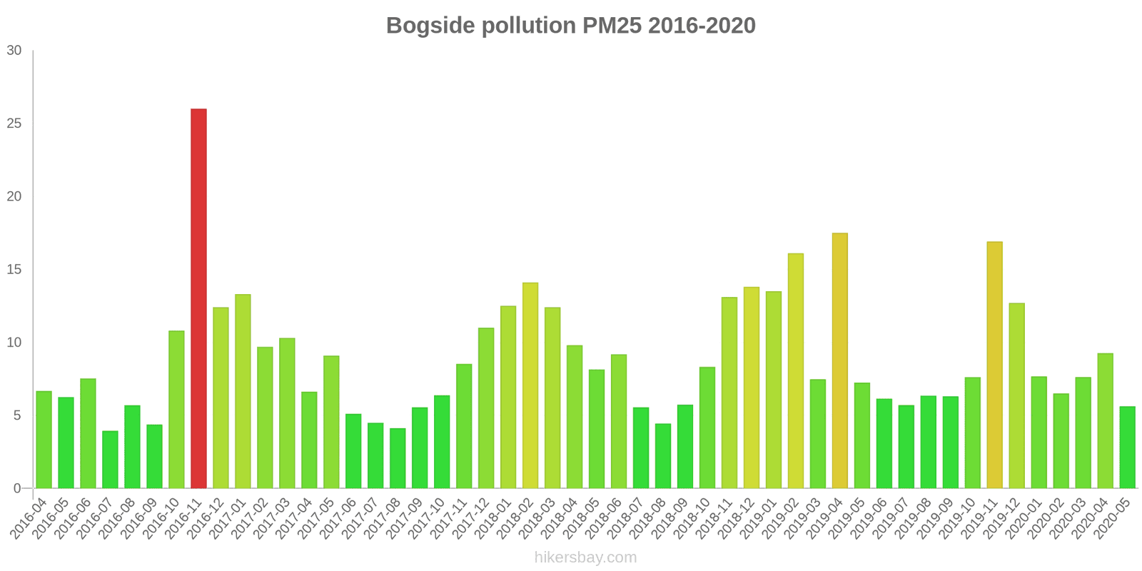 pollution pm25 hikersbay.com