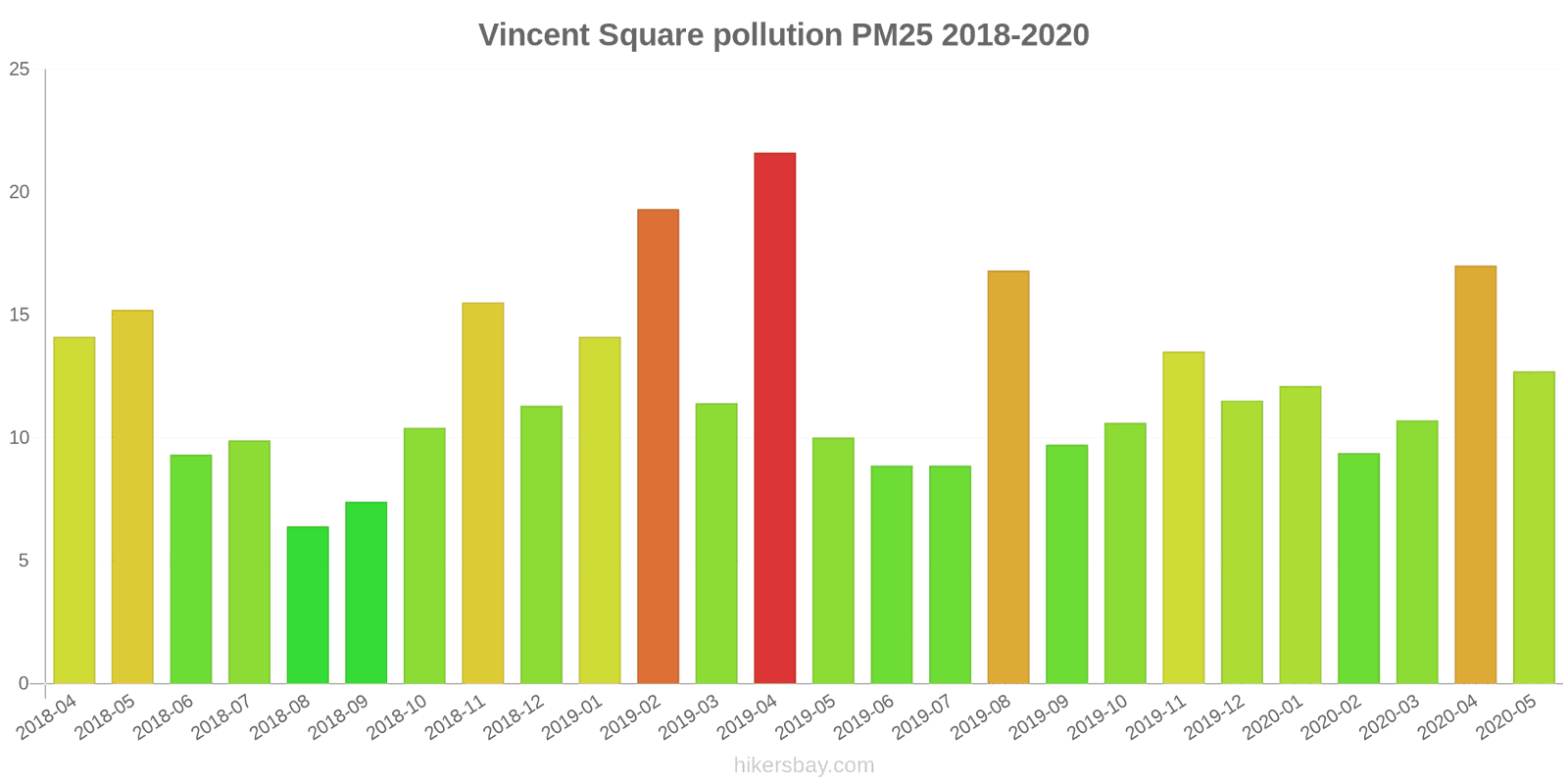 pollution pm25 hikersbay.com