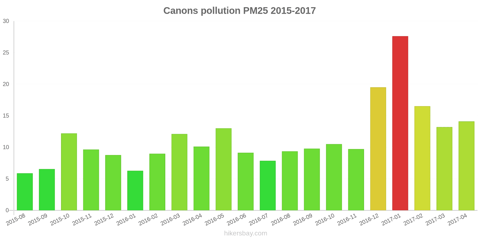 pollution pm25 hikersbay.com