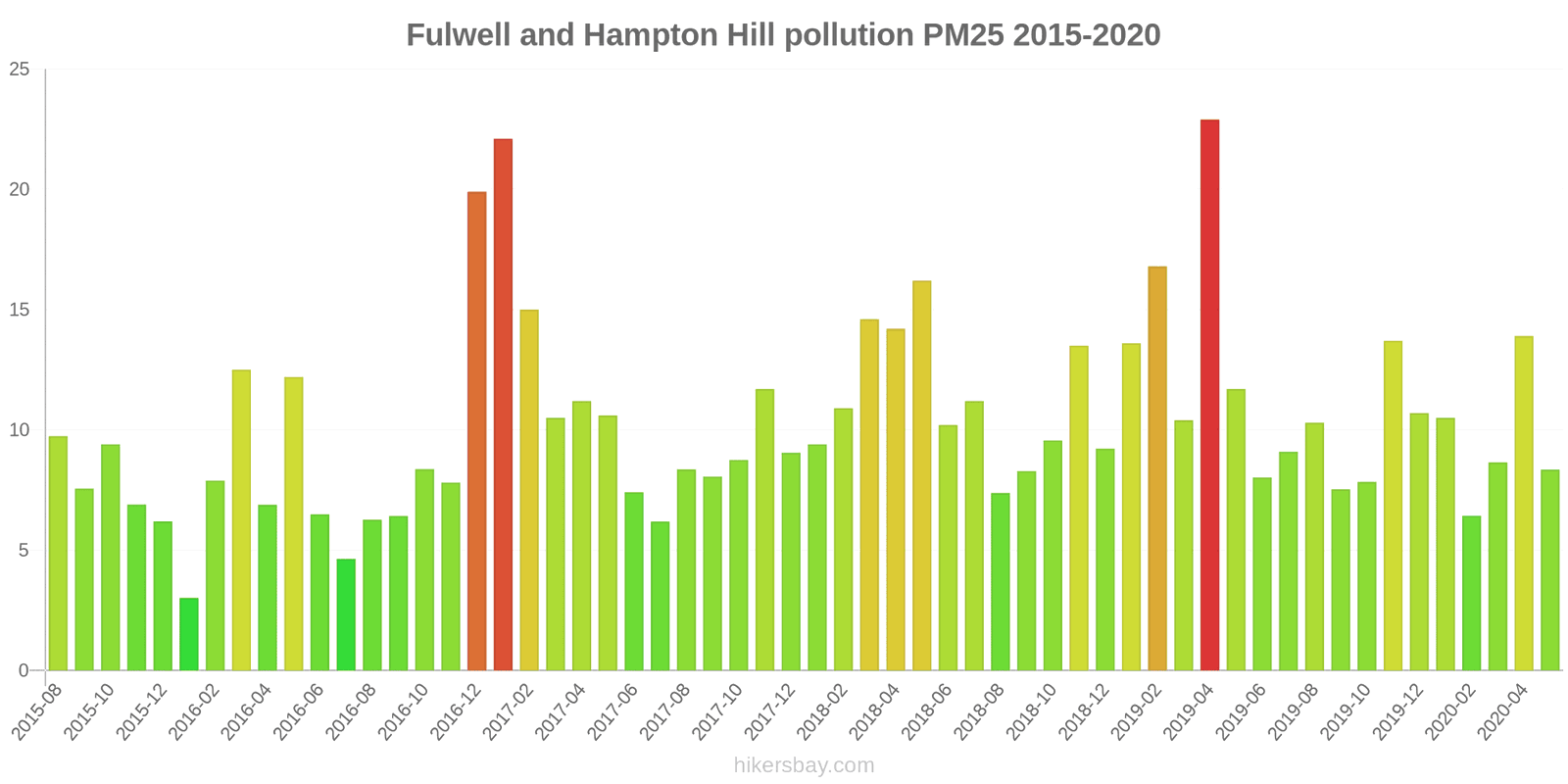 pollution pm25 hikersbay.com