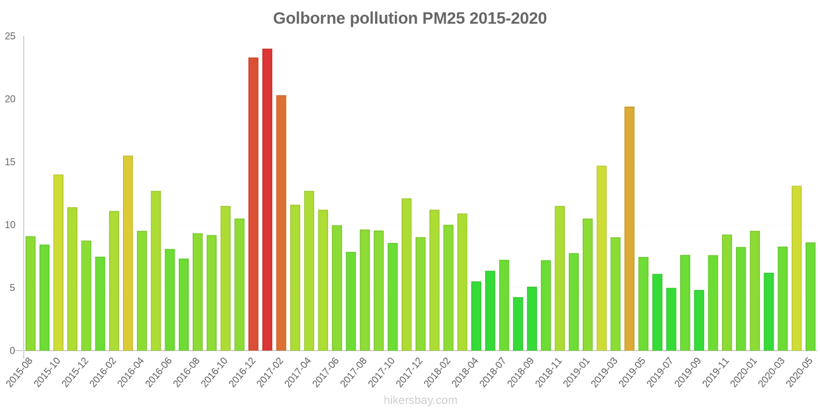 pollution pm25 hikersbay.com