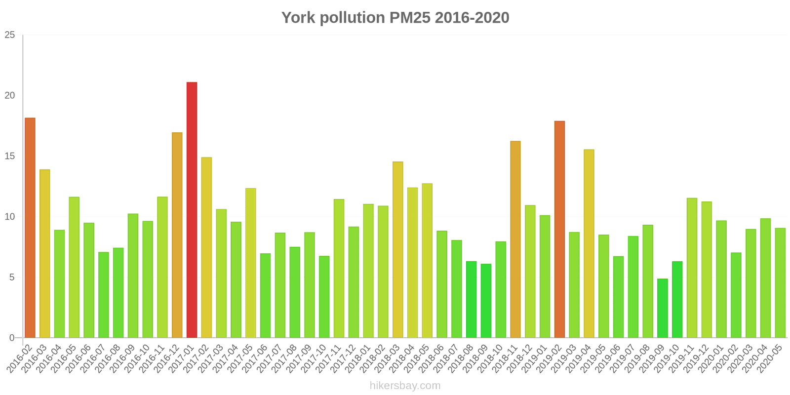 pollution pm25 hikersbay.com