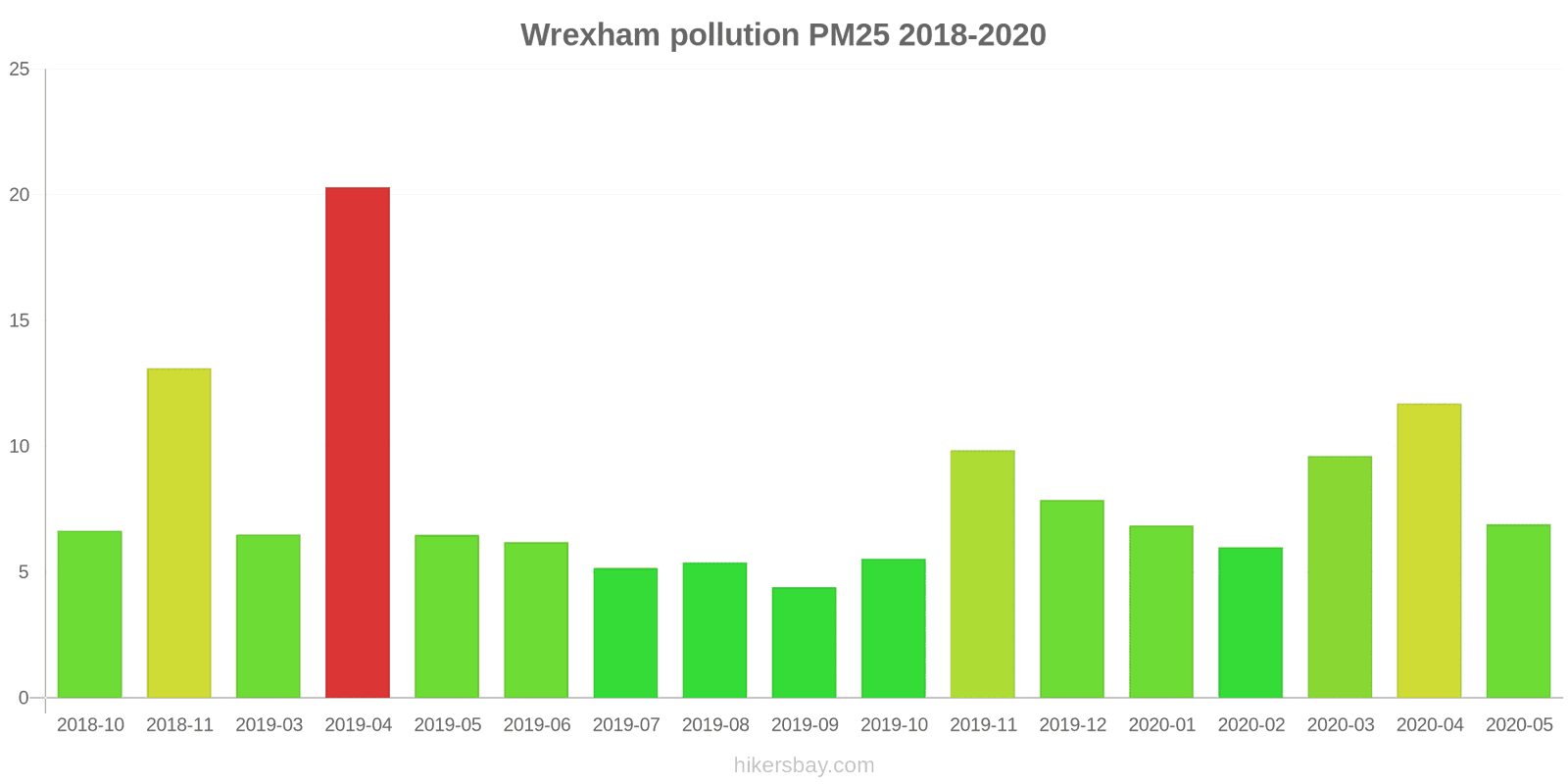 pollution pm25 hikersbay.com