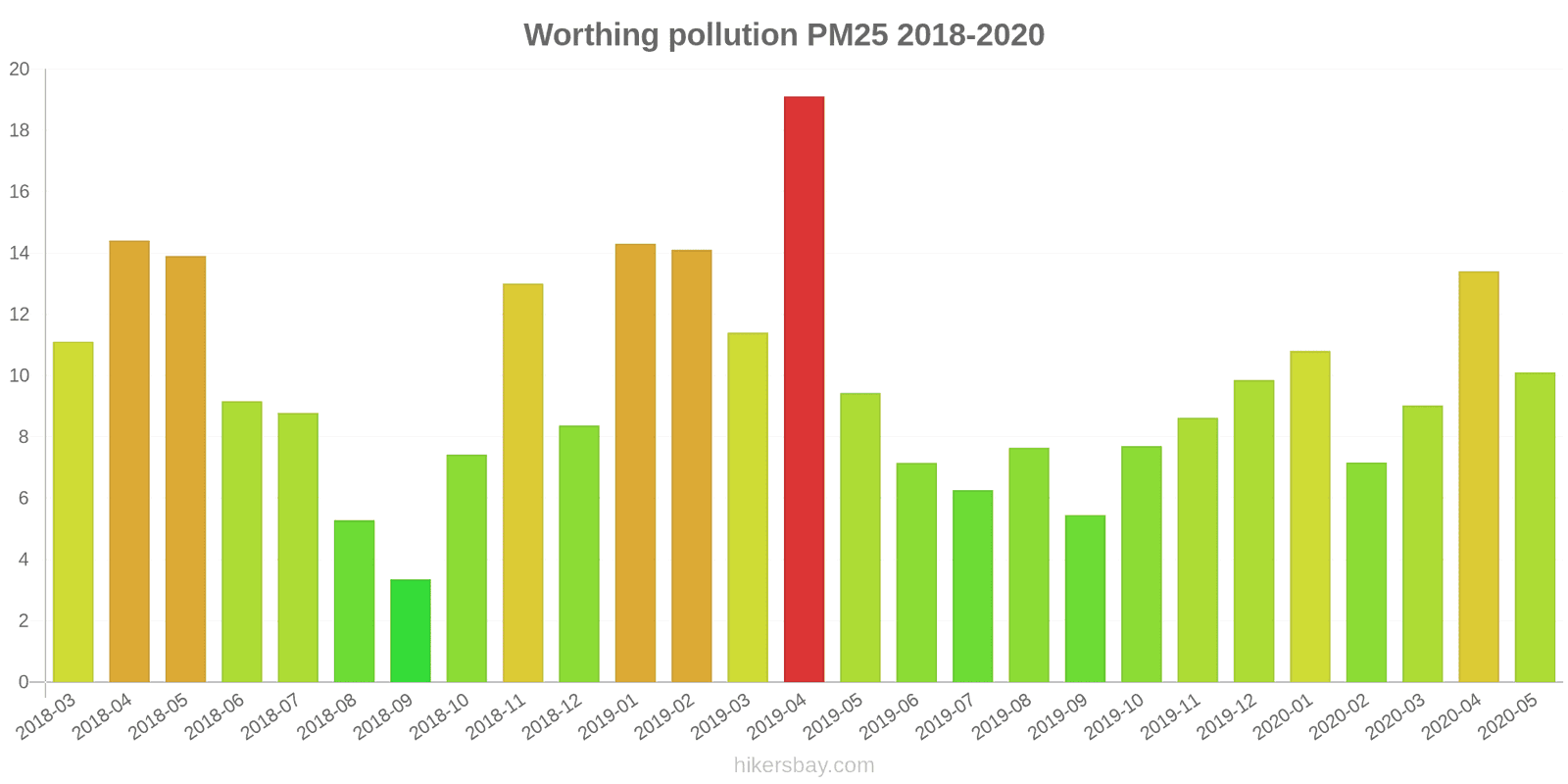 pollution pm25 hikersbay.com