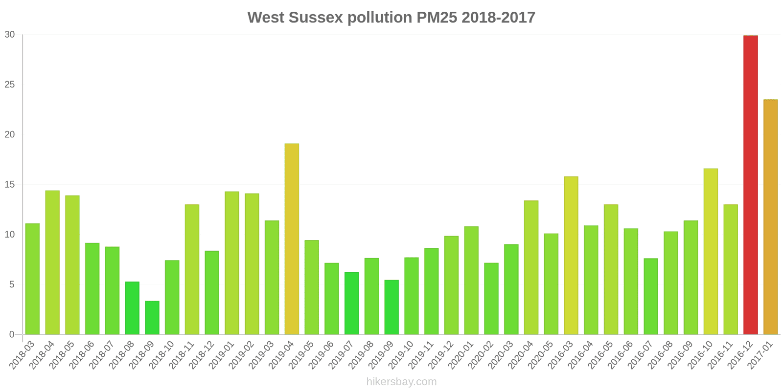 pollution pm25 hikersbay.com