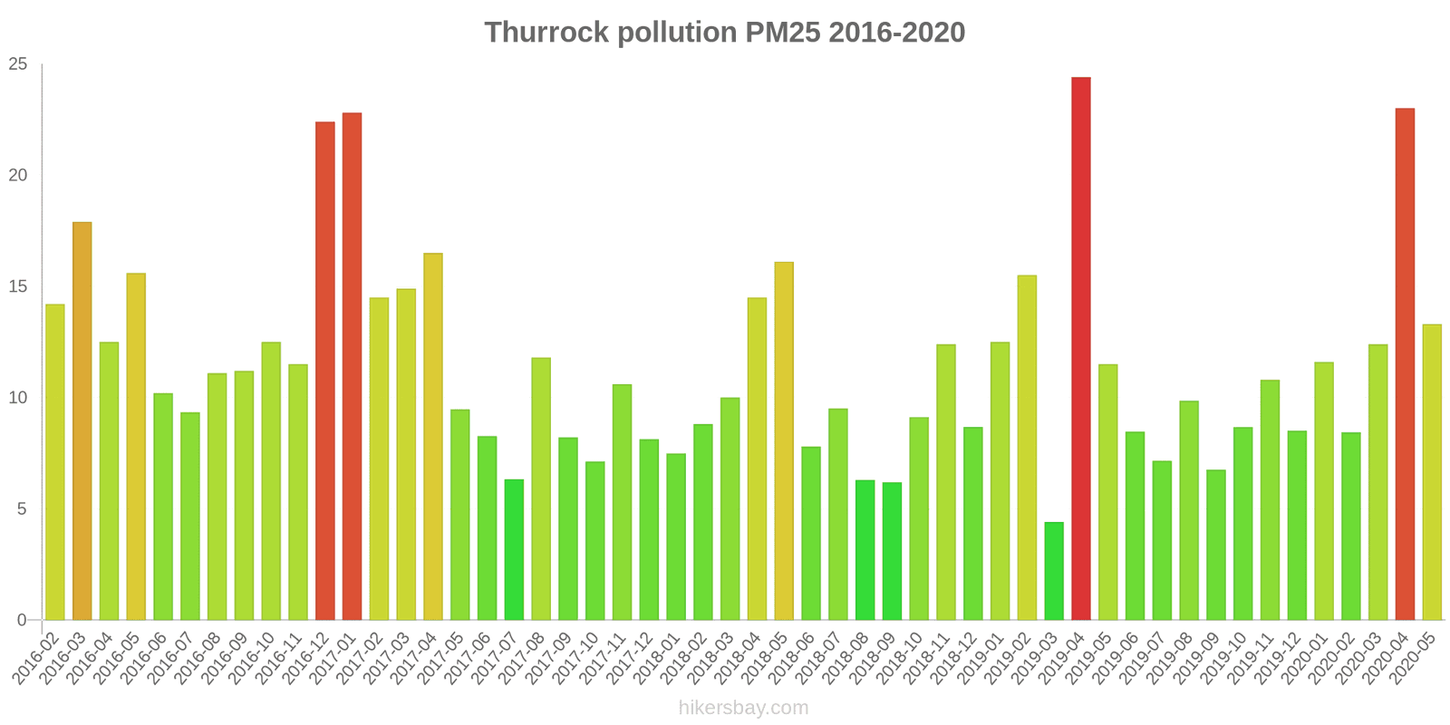 pollution pm25 hikersbay.com