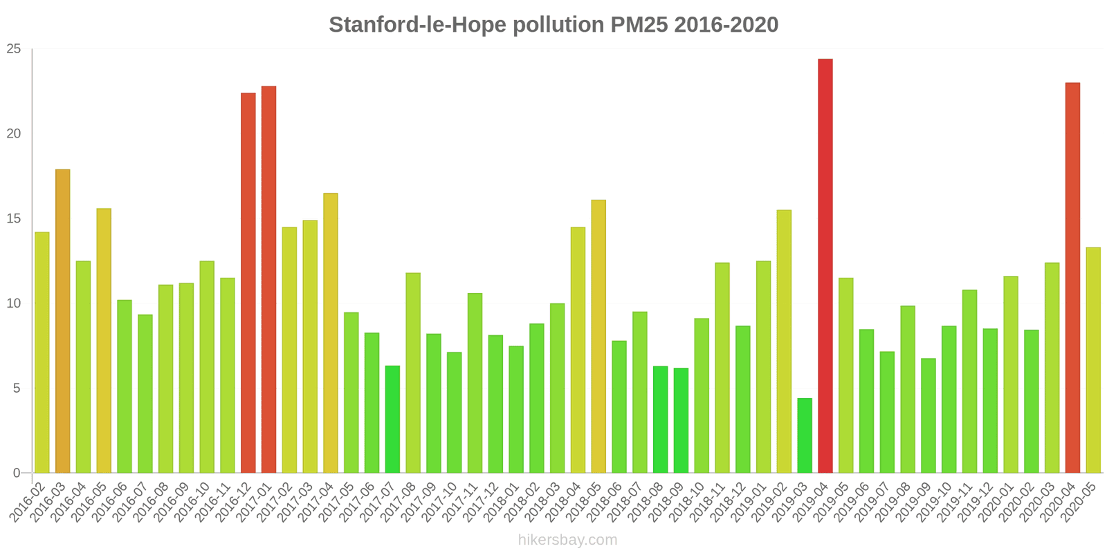 pollution pm25 hikersbay.com