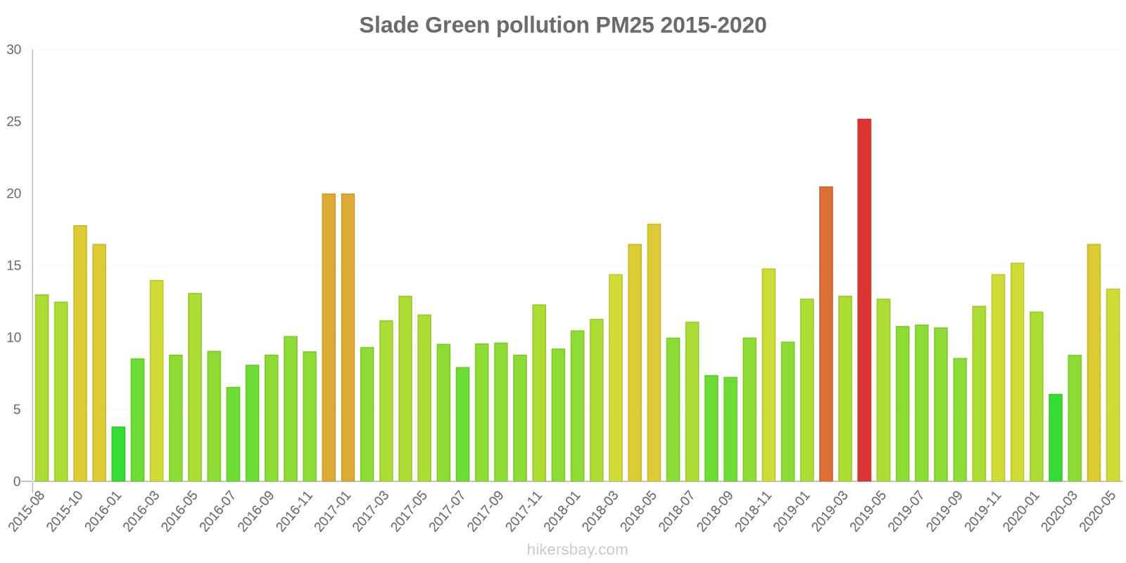pollution pm25 hikersbay.com