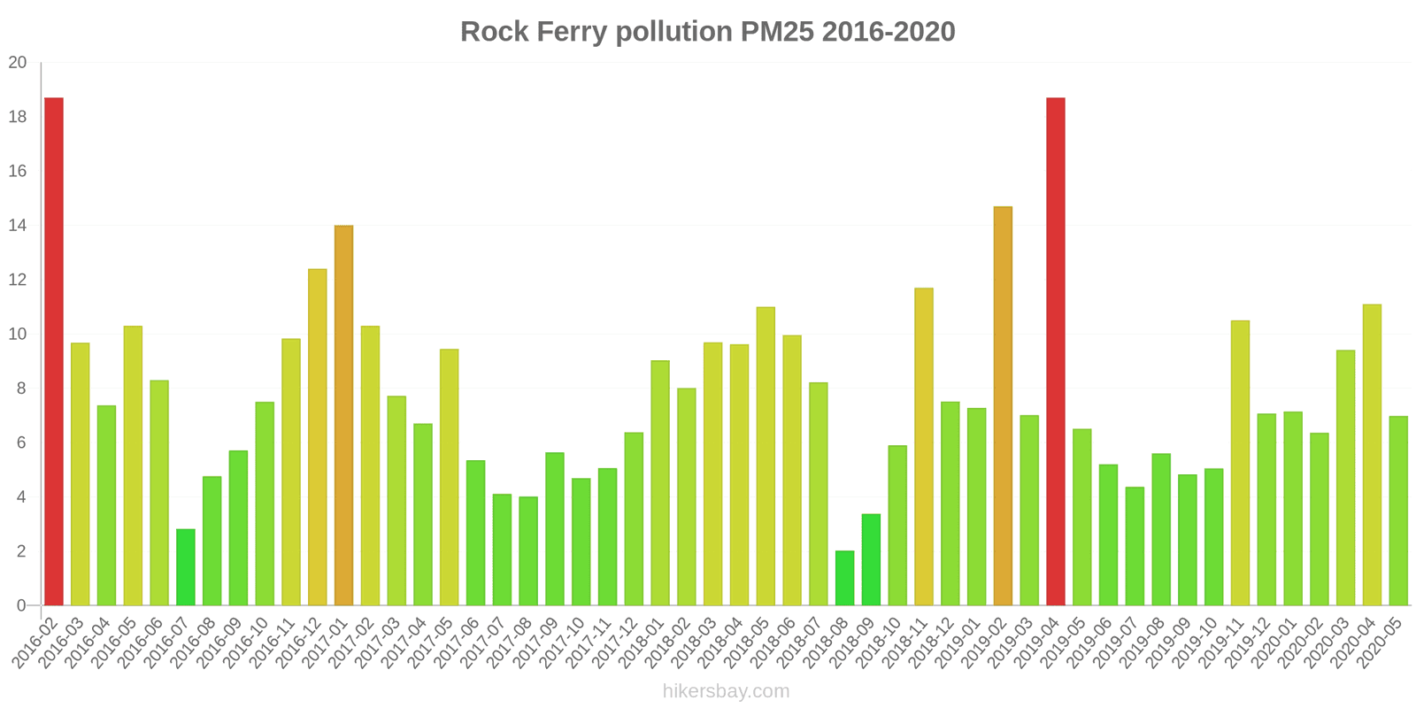 pollution pm25 hikersbay.com