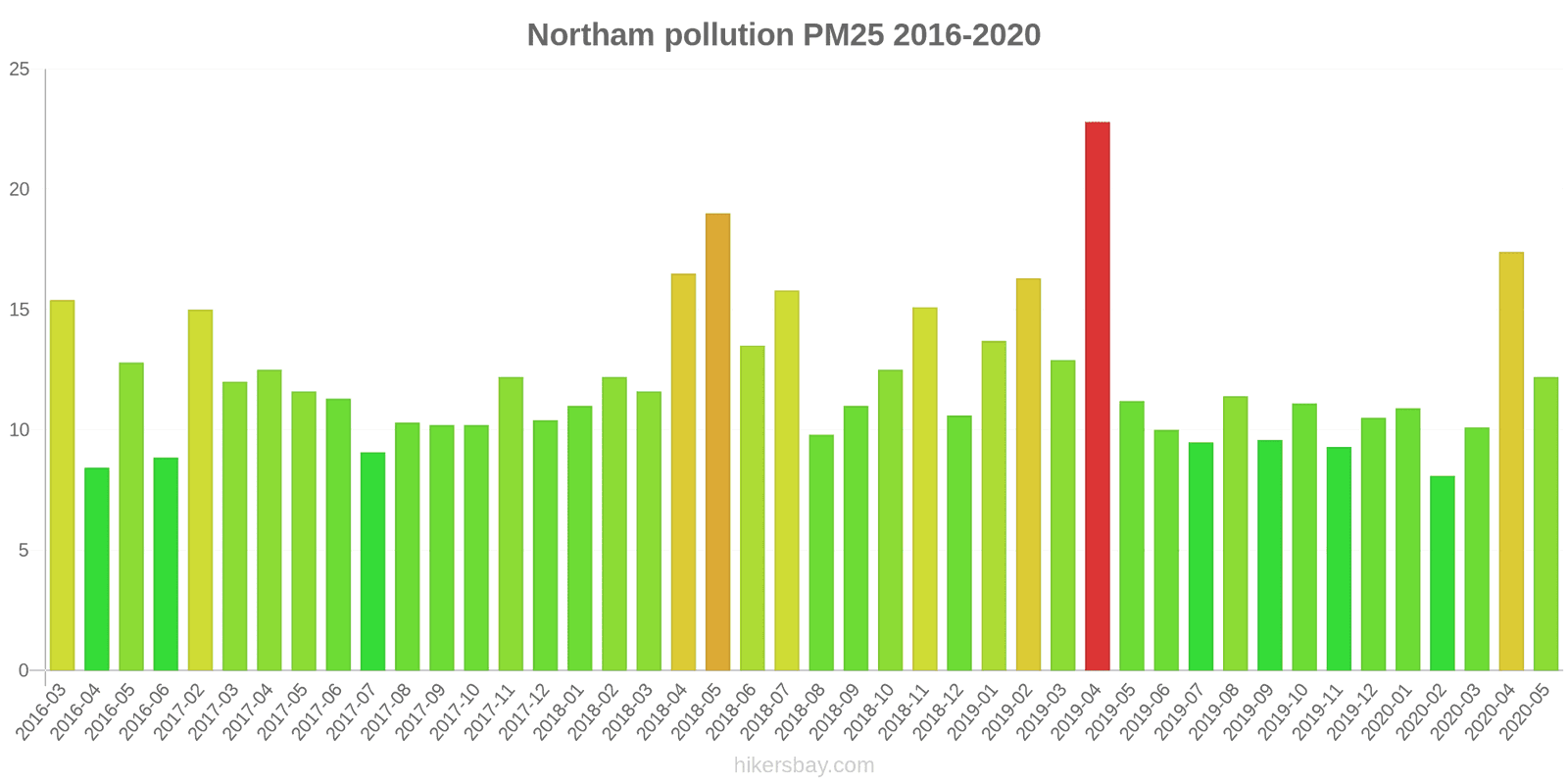 pollution pm25 hikersbay.com