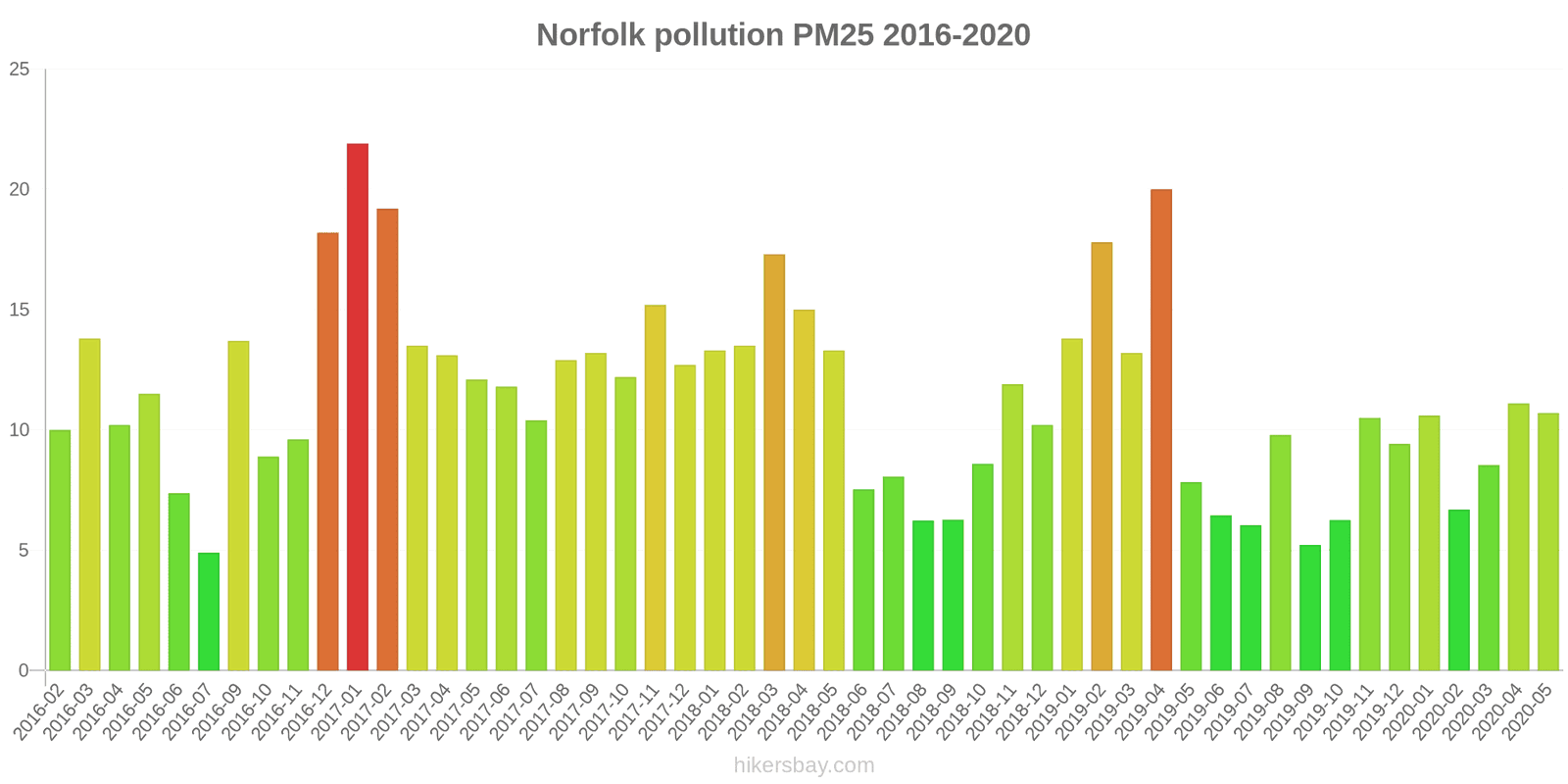 pollution pm25 hikersbay.com