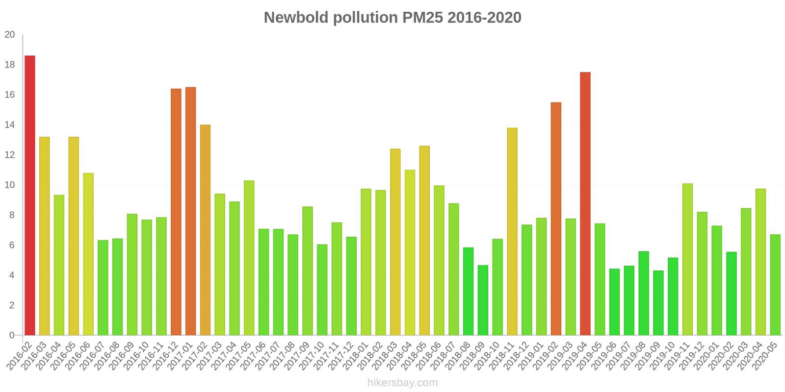 pollution pm25 hikersbay.com