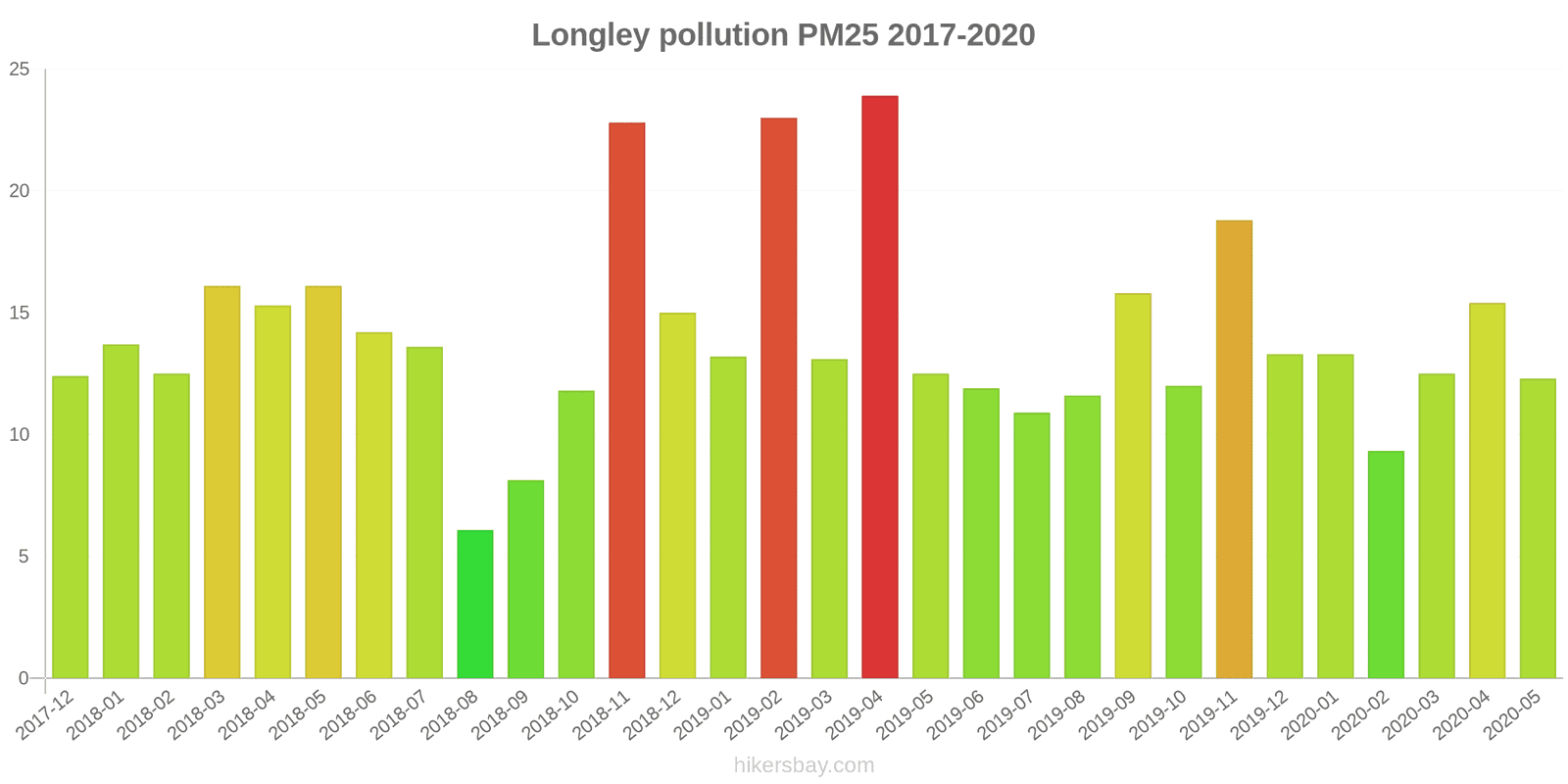 pollution pm25 hikersbay.com