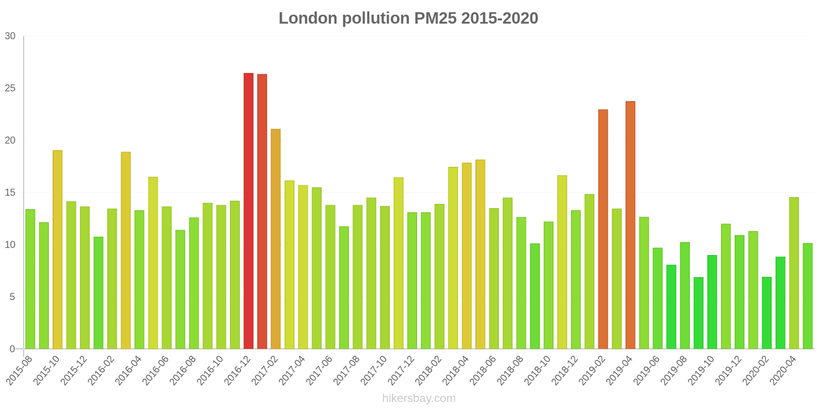 pollution pm25 hikersbay.com