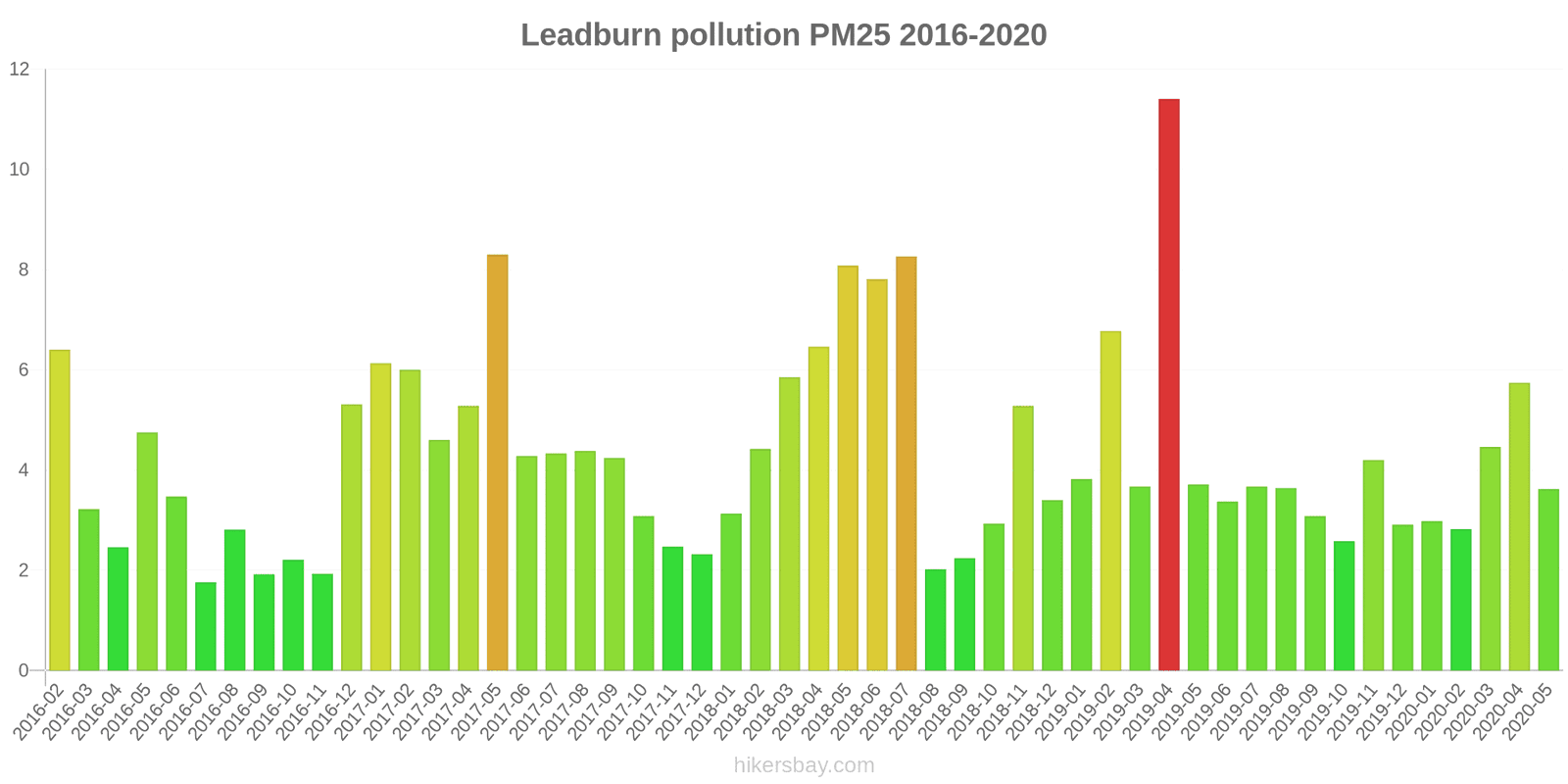 pollution pm25 hikersbay.com