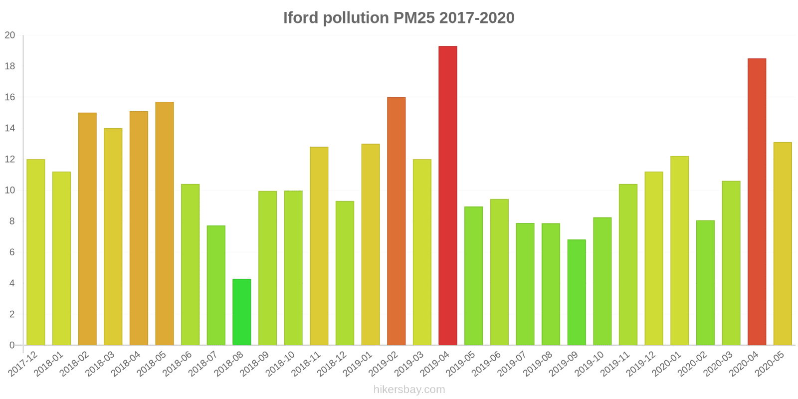 pollution pm25 hikersbay.com
