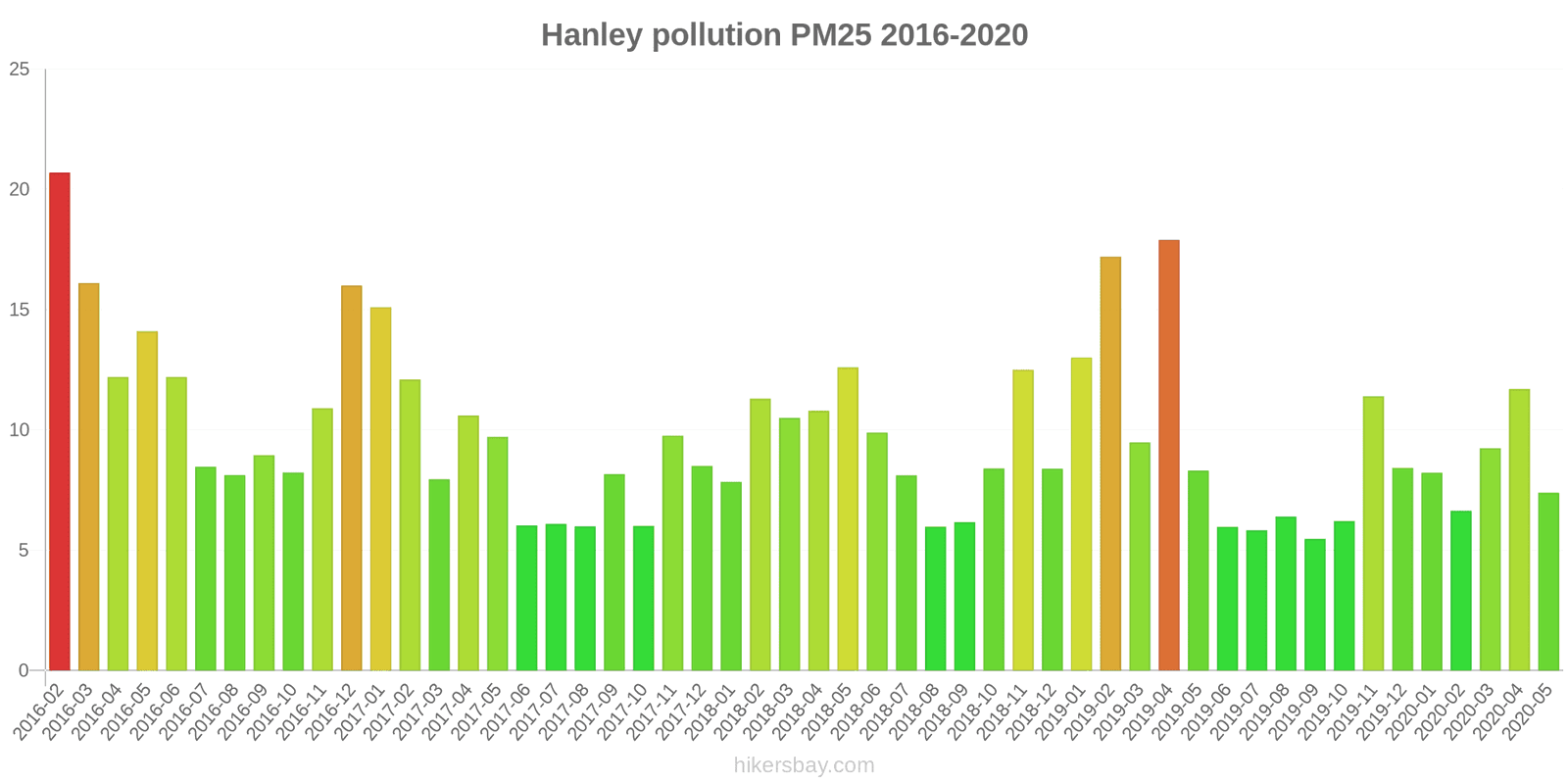 pollution pm25 hikersbay.com