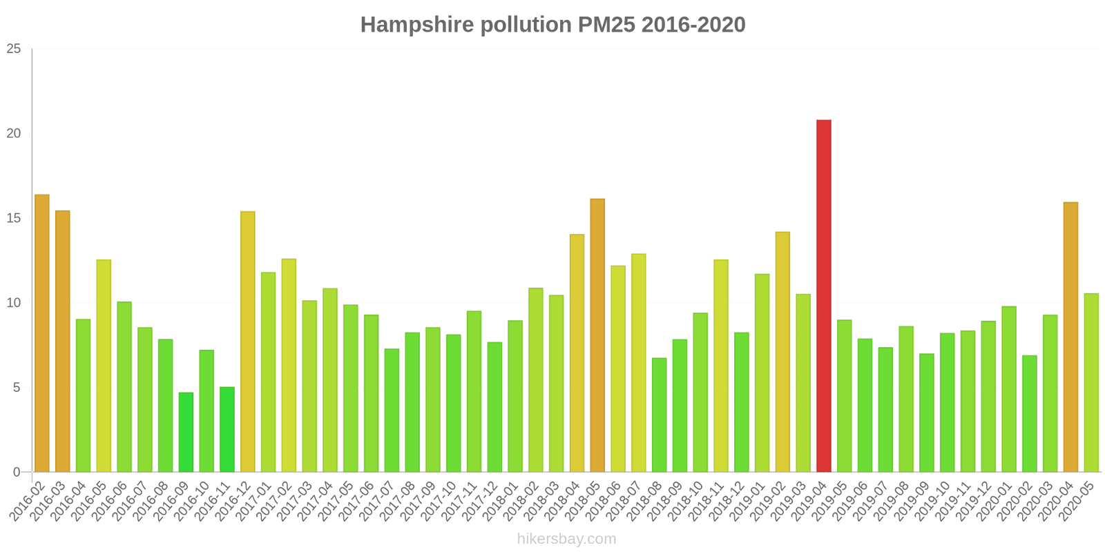 pollution pm25 hikersbay.com
