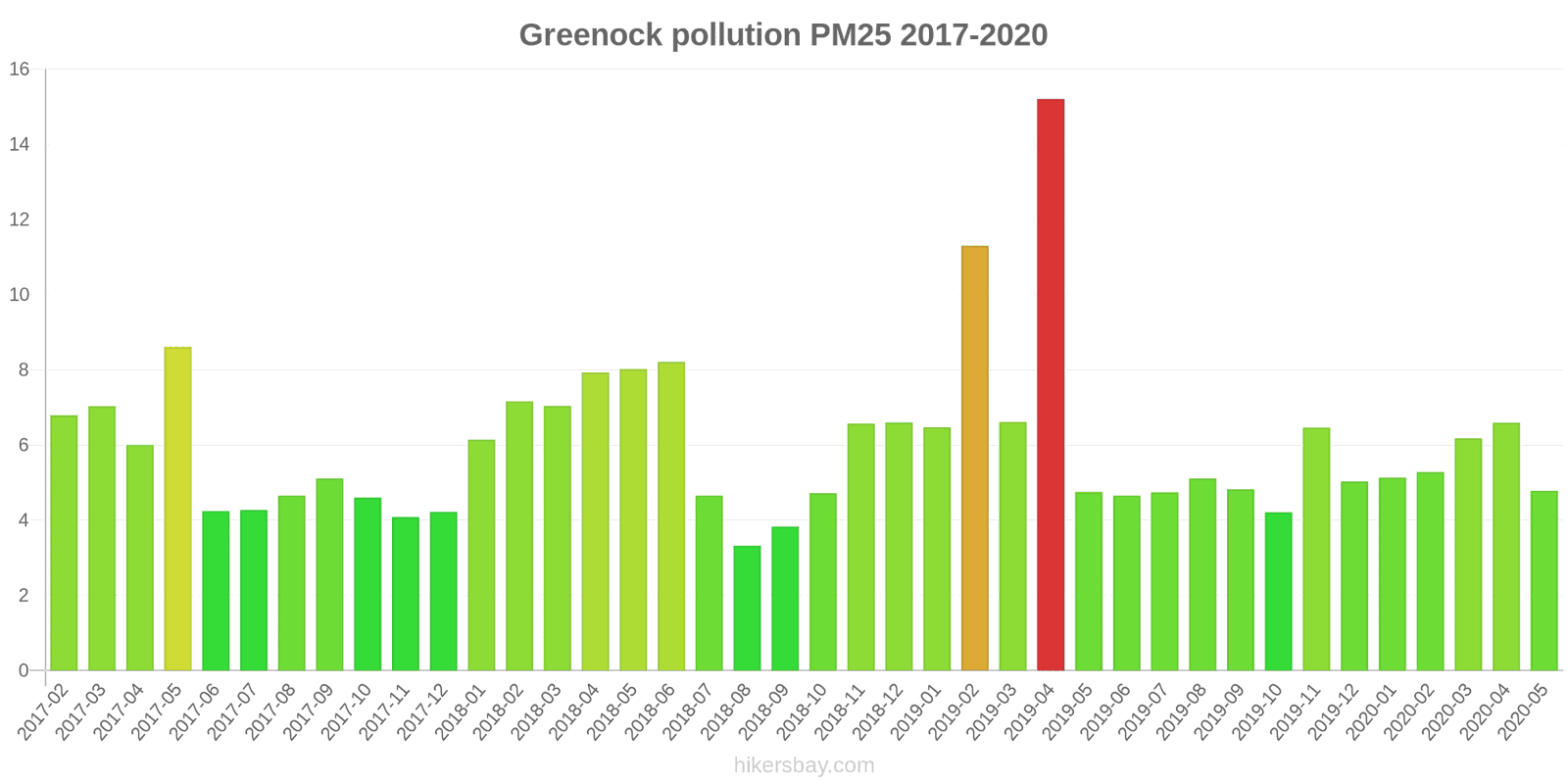 pollution pm25 hikersbay.com