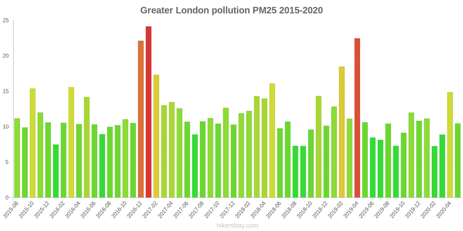 pollution pm25 hikersbay.com