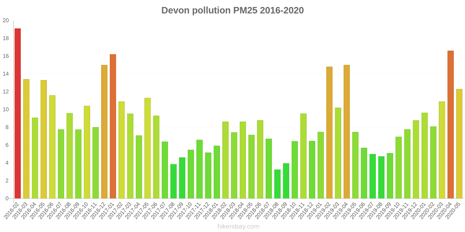 pollution pm25 hikersbay.com