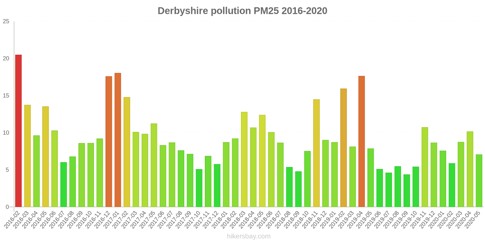 pollution pm25 hikersbay.com