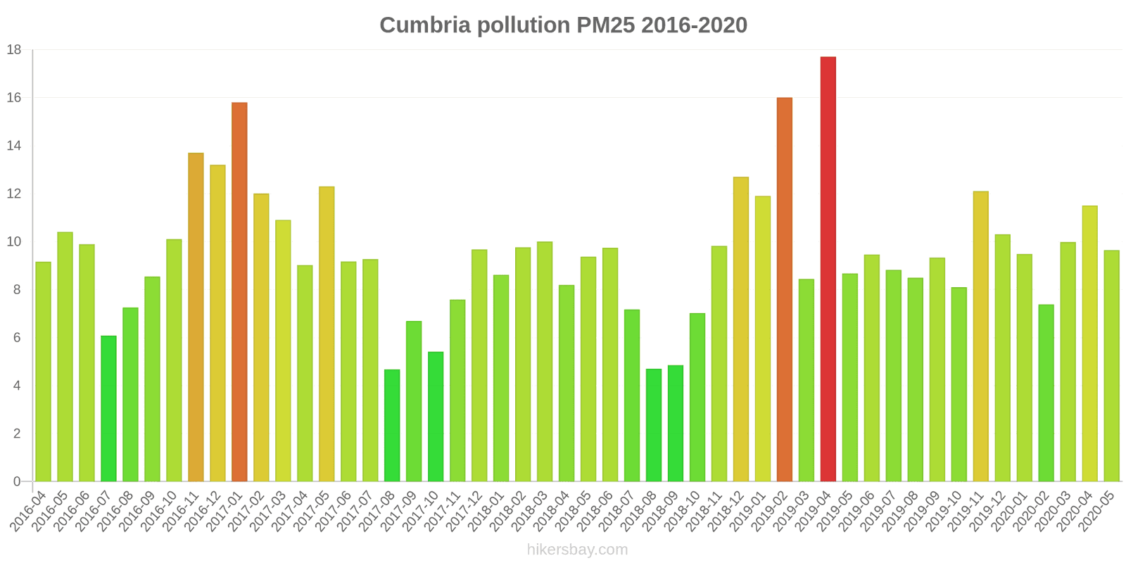 pollution pm25 hikersbay.com