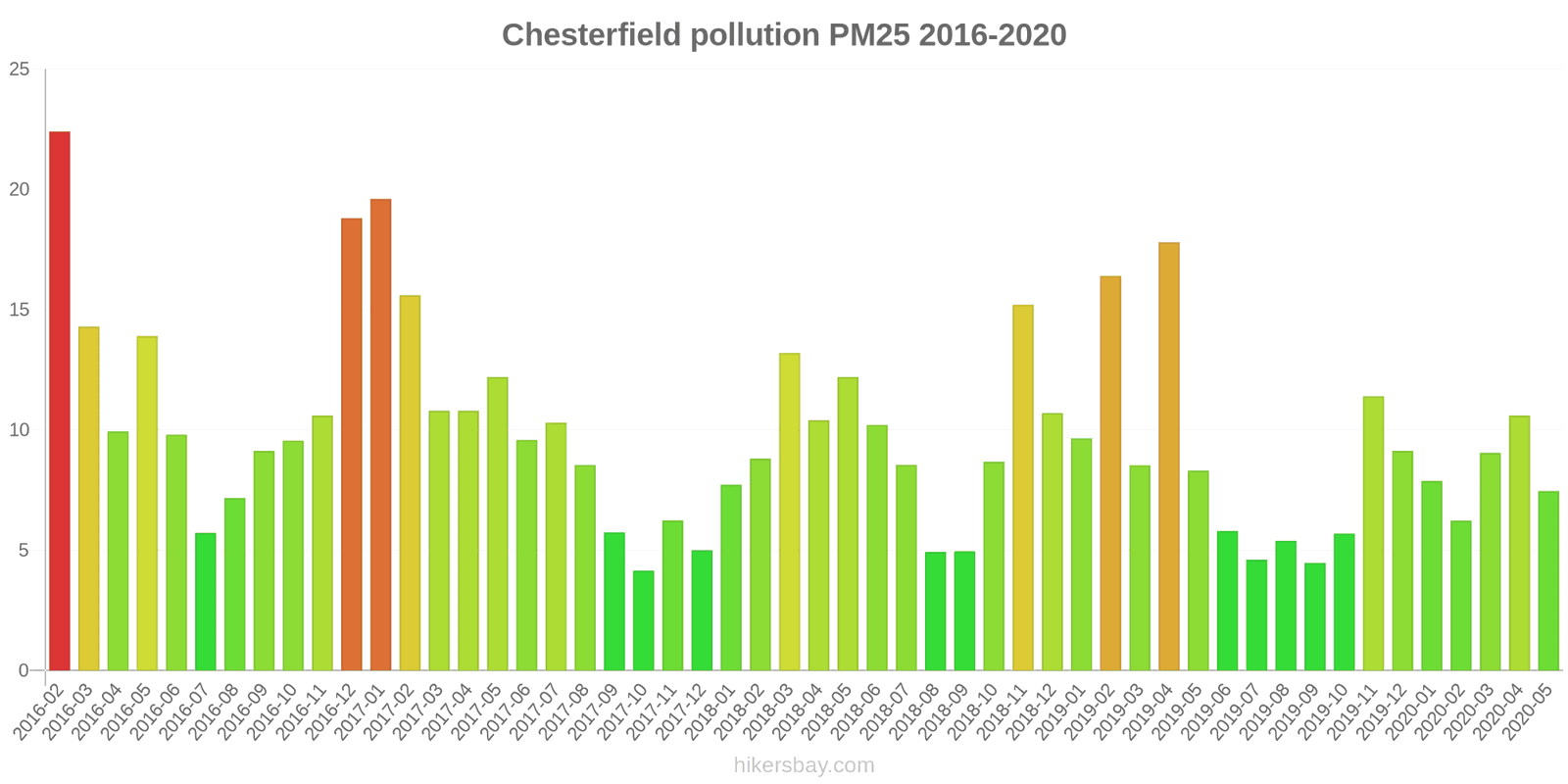 pollution pm25 hikersbay.com