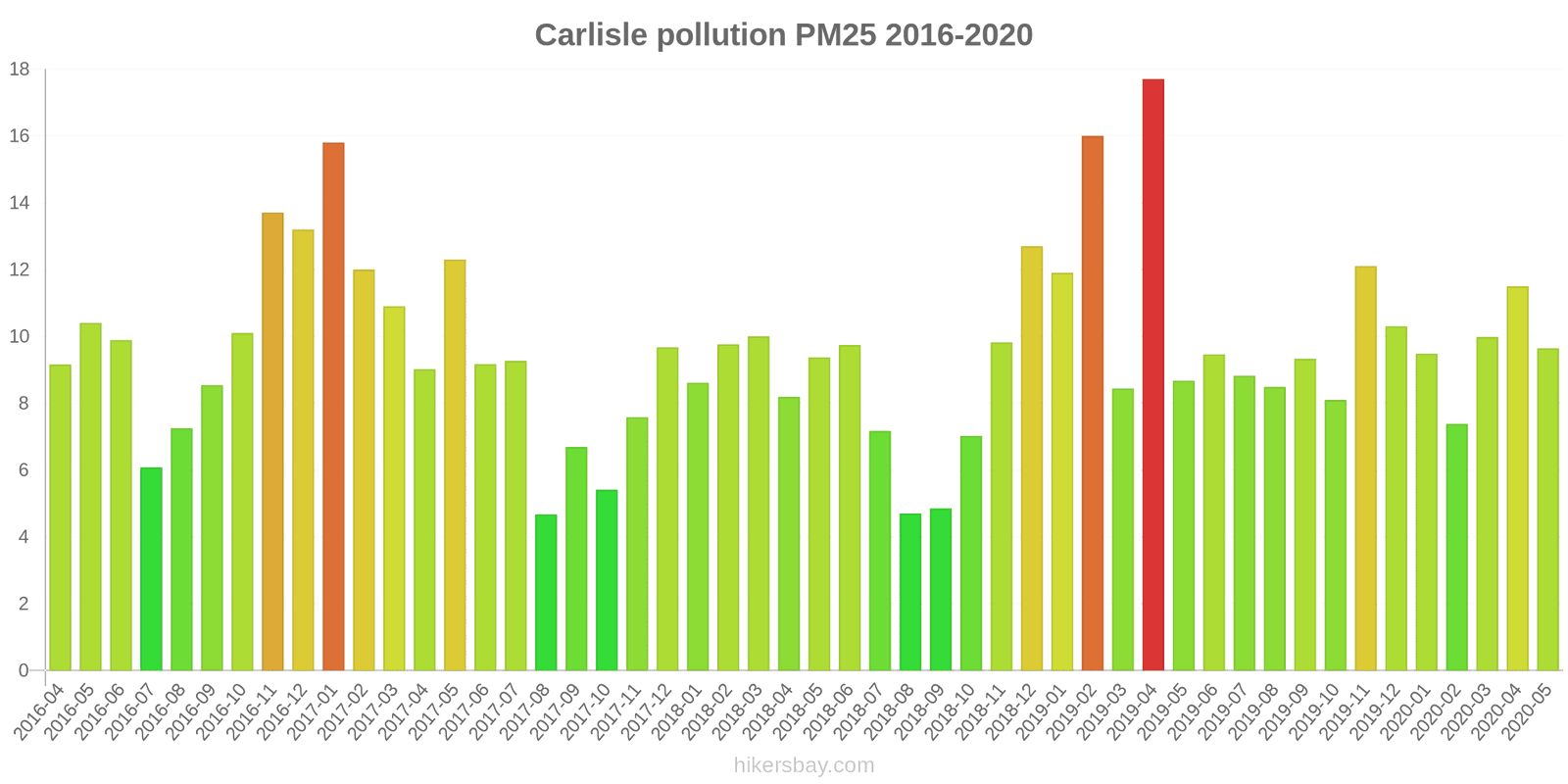pollution pm25 hikersbay.com