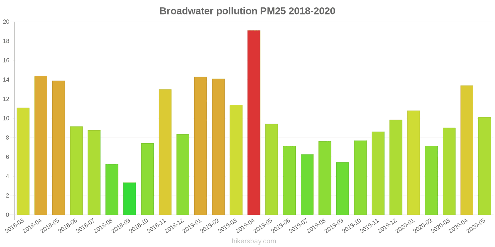 pollution pm25 hikersbay.com