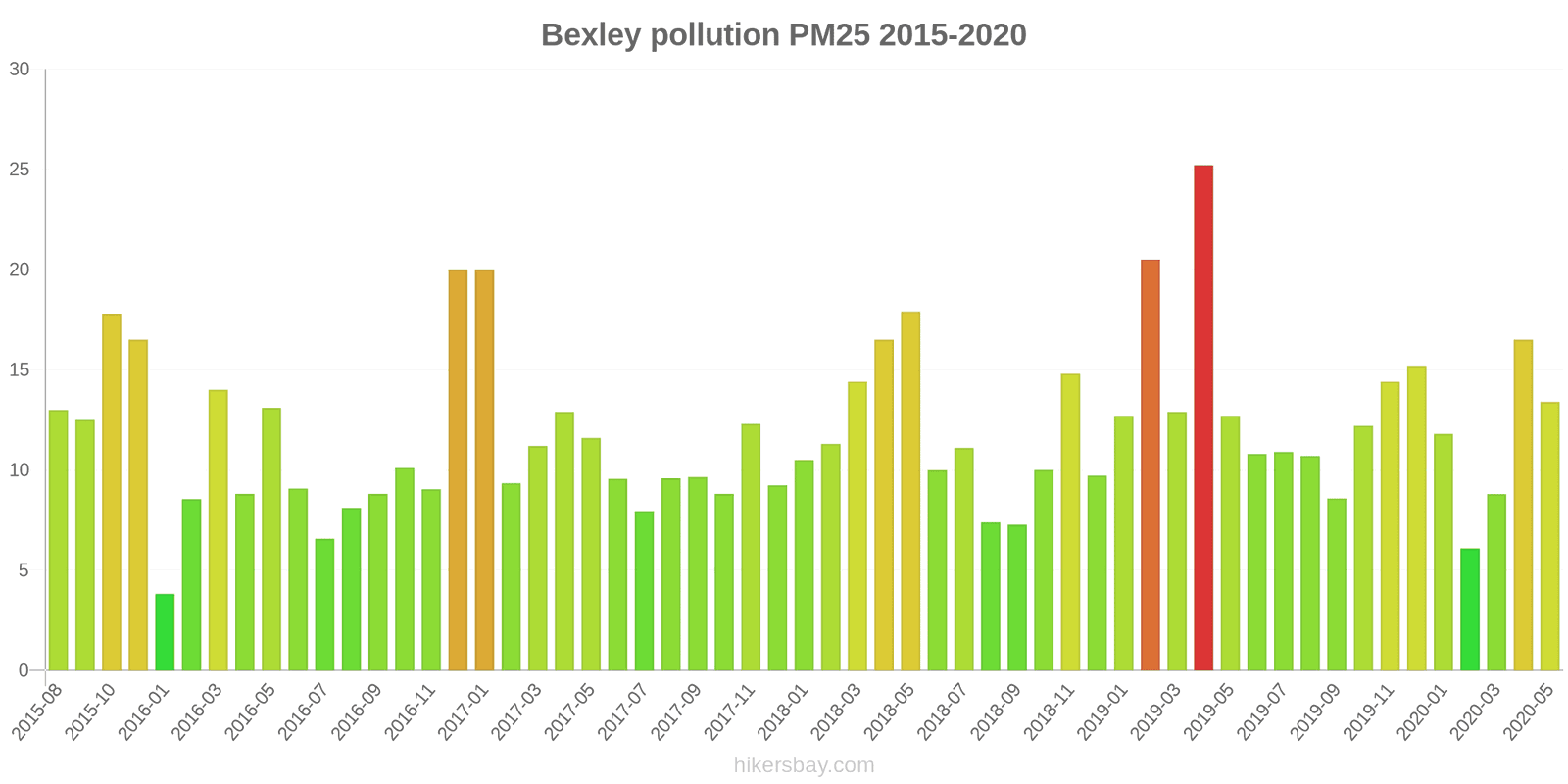 pollution pm25 hikersbay.com