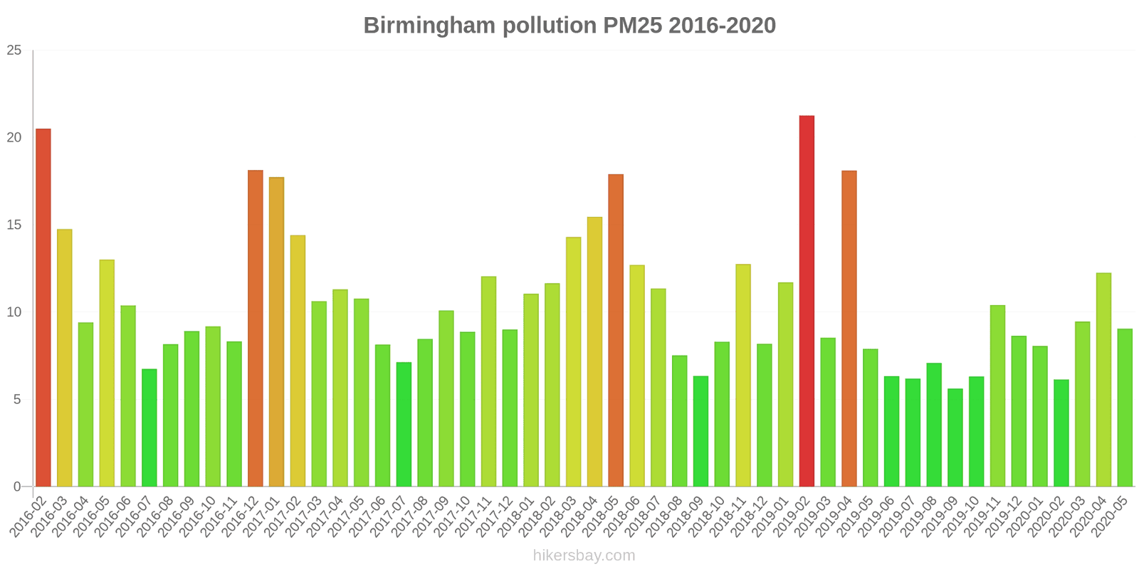 pollution pm25 hikersbay.com
