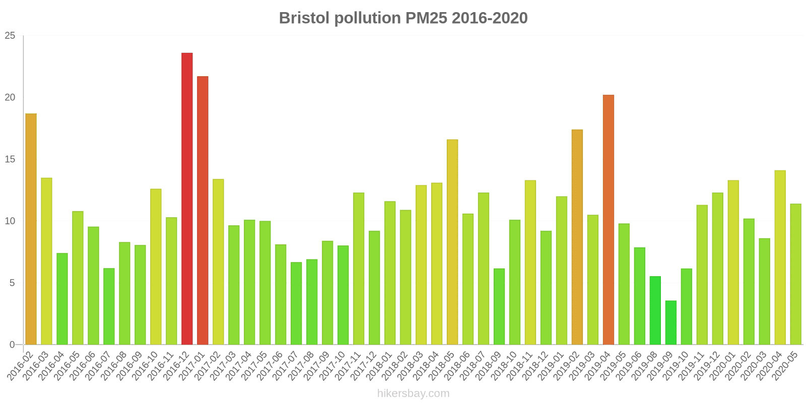 pollution pm25 hikersbay.com